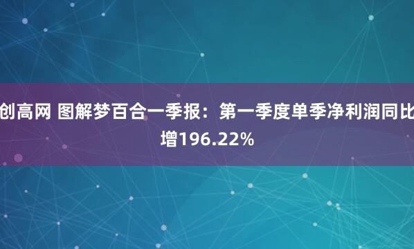 创高网 图解梦百合一季报：第一季度单季净利润同比增196.22%